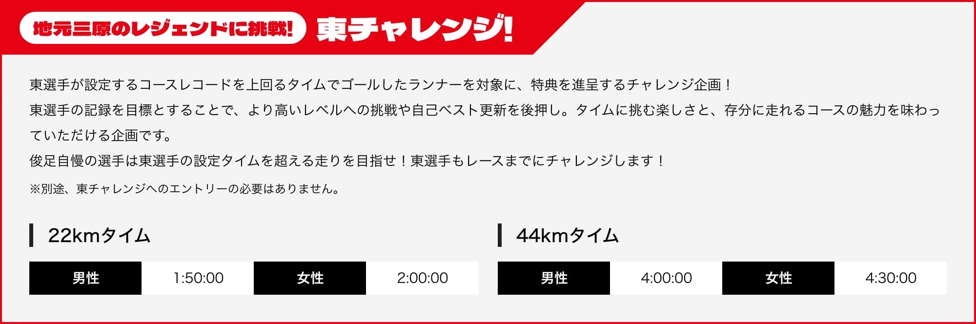 地元三原のレジェンドに挑戦!東チャレンジ! 東選手が設定するコースレコードを上回るタイムでゴールしたランナーを対象に、特典を進呈するチャレンジ企画！東選手の記録を目標とすることで、より高いレベルへの挑戦や自己ベスト更新を後押し。タイムに挑む楽しさと、存分に走れるコースの魅力を味わっていただける企画です。俊足自慢の選手は東選手の設定タイムを超える走りを目指せ！東選手もレースまでにチャレンジします！